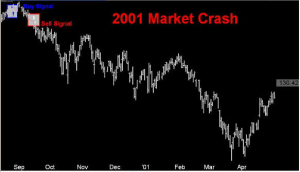 stock market crash september 2001